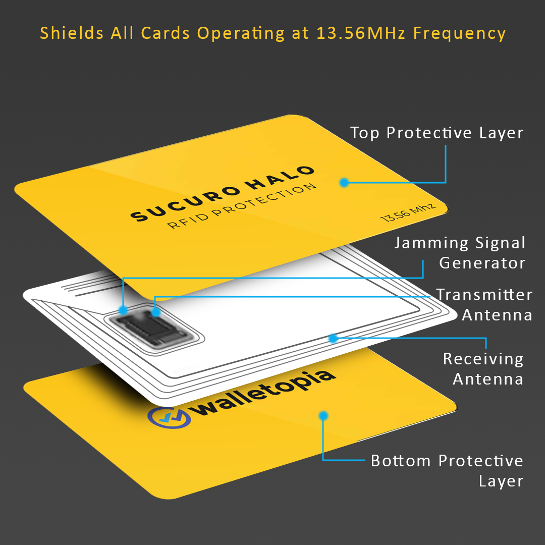 RFID Shielding Cards and Sleeves - ORANGE
